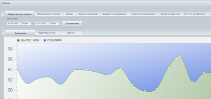 Развитая система отчетности